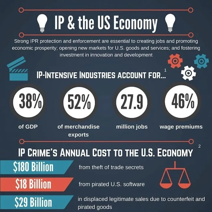 ip_us-gov_infographic_800_1-min