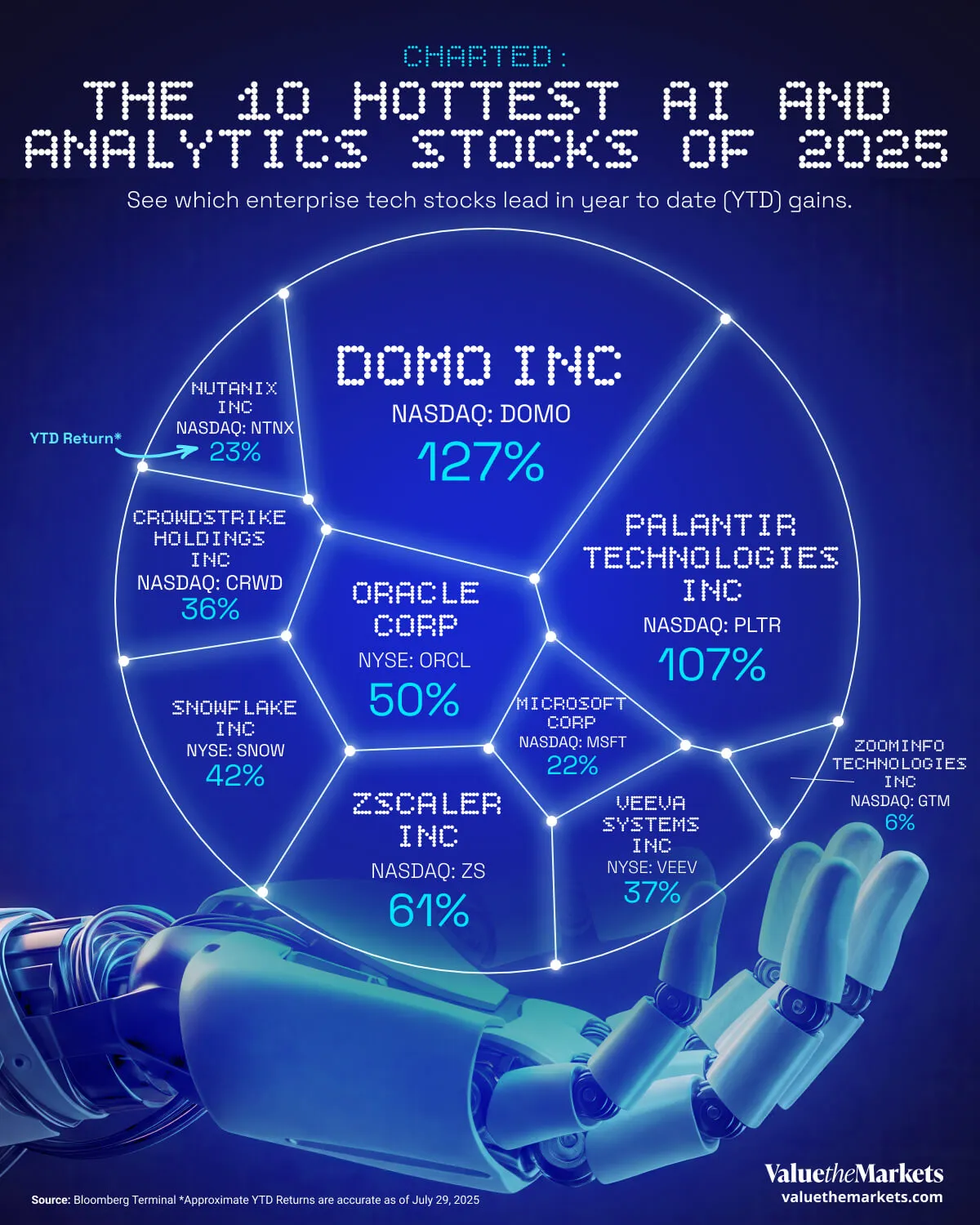 Enterprise AI Platforms and Analytics in 2025 (YTD)_Infographic