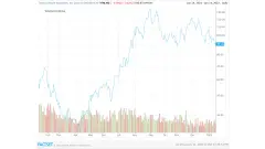 Tianqi-Lithium-stock-price-chart