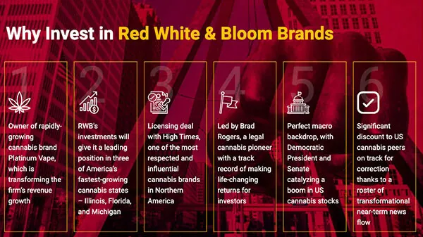 RWB001-LP5-build-assets-VTM-Why-Invest-Image