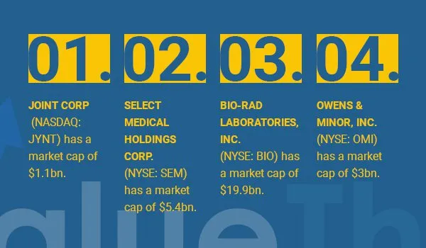 BestHealthcaregrowthstocksinQ32021-3_72f30a0bb2748f7a4144c9cc72c99bdf_800