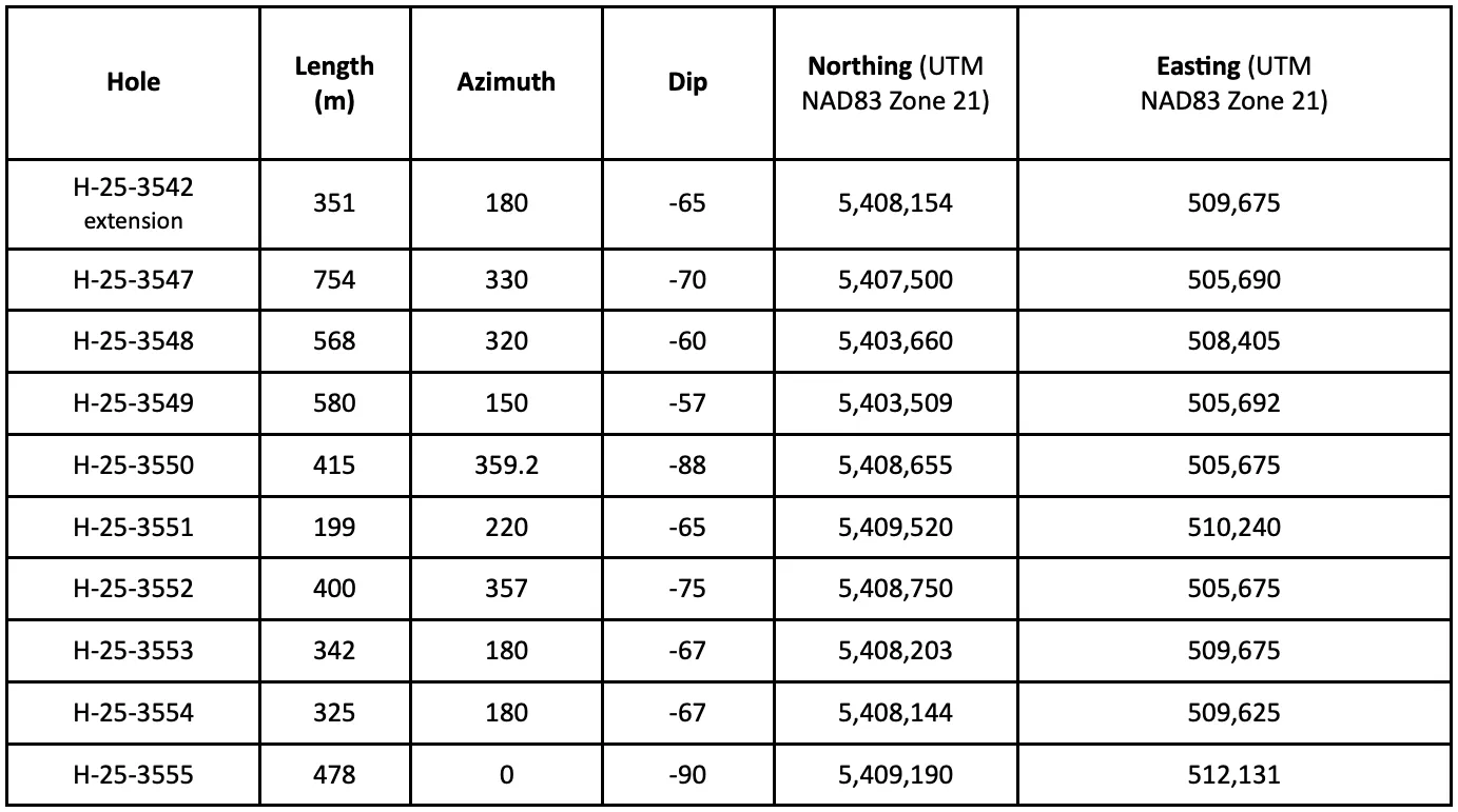 2026-02-25-ctm-table-2