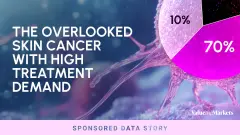 The Overlooked Skin Cancer With High Treatment Demand