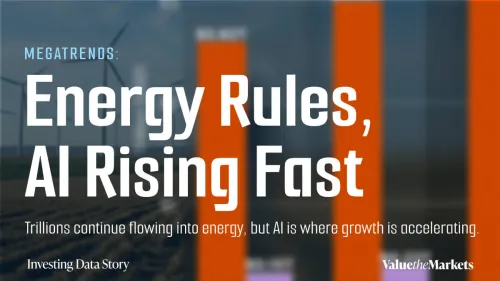 Megatrends_ Energy Rules, AI Rising Fast_ Featured Image