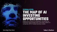 Visualized_ The Map of AI Investing Opportunities_FetauredImage
