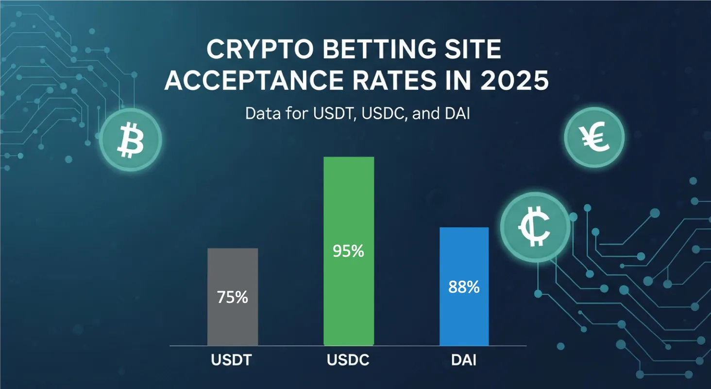  crypto betting site acceptance rates for USDT, USDC, and DAI in 2025