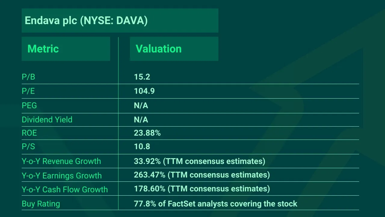 Top-Picks-Endava-DAVA-Stock-min