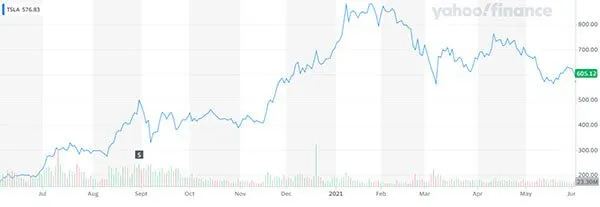 IsMichaelBurrythemantobringElonMuskbacktoearth-1_f8f29096765b62a992644708be547c25_800