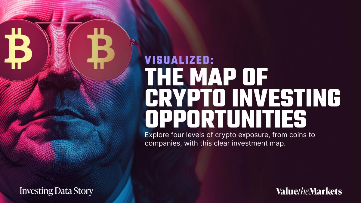 Visualized_ The Map of Crypto Investing Opportunities_Infographic Featured Image