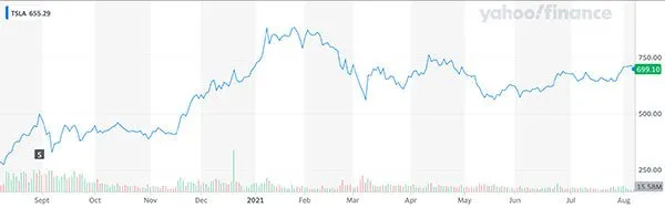 Teslapost-earningscallwhatyouneedtoknow-2_da1c7f097f94165994b426e71b0f8cb3_800