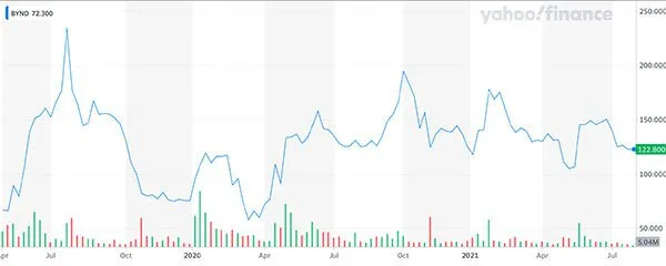 BeyondMeatQ2earningscallWillitkeepinvestorshappy_-2_e77156d456fa0bbacee6e9ad0cb5909f_800