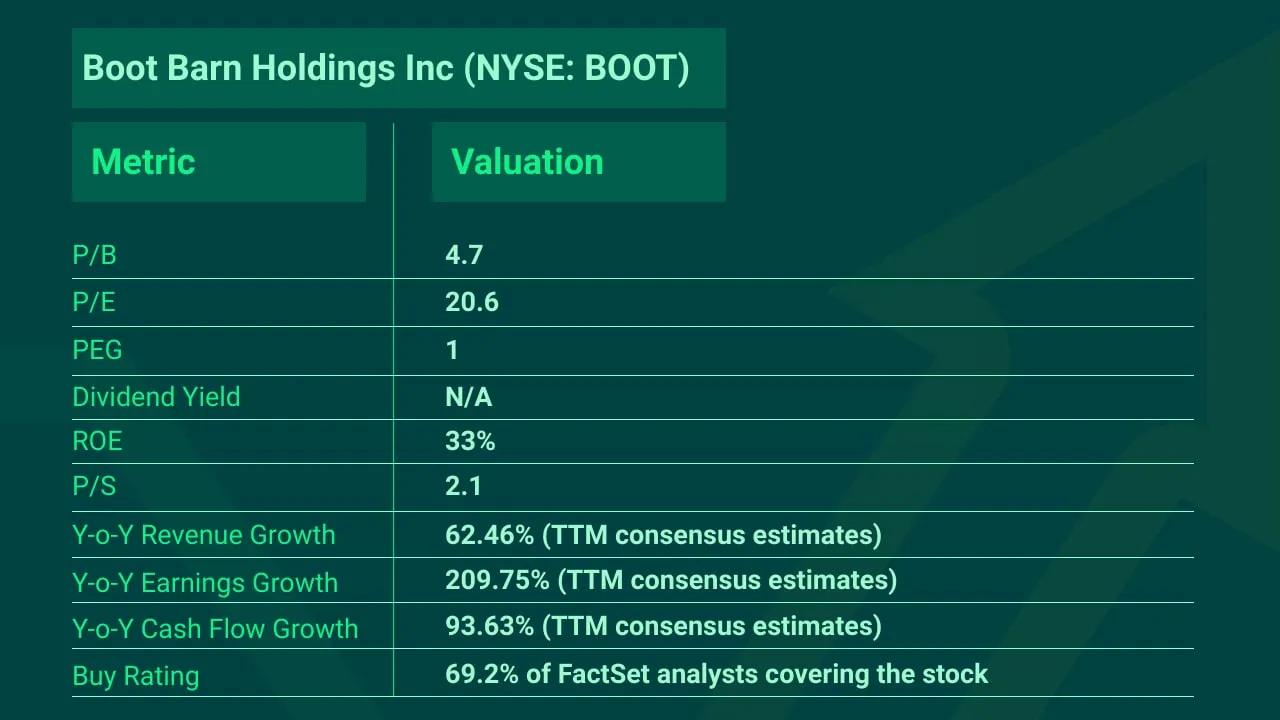 Top-Picks-Boot-Burn-Holdings-BOOT-min