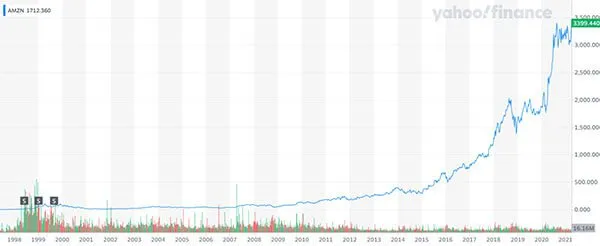 HowdoesPrimeDayaffectAmazonsshareprice_-2_31ae073777ba26163713b93d17d22c6e_800