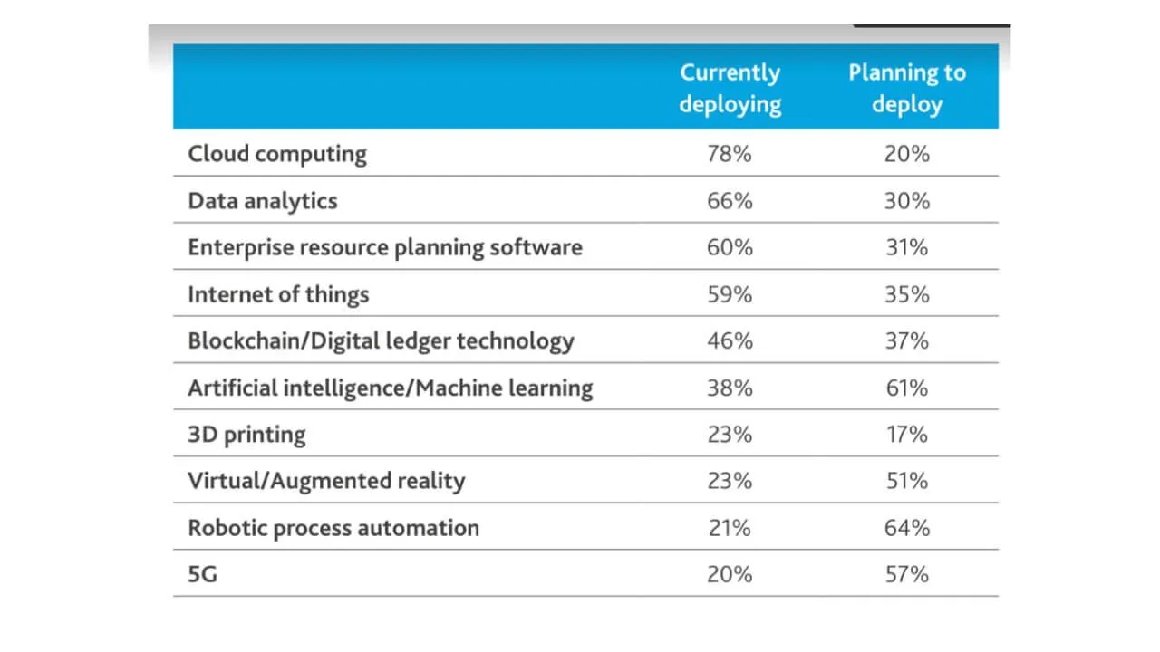 BDO-2021-Healthcare-Digital-Transformation-Survey