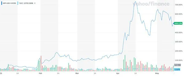 ArethereanyESGfriendlycryptos_-image2__cdc0bccf740db9bdfa0716a403ce30cf_800