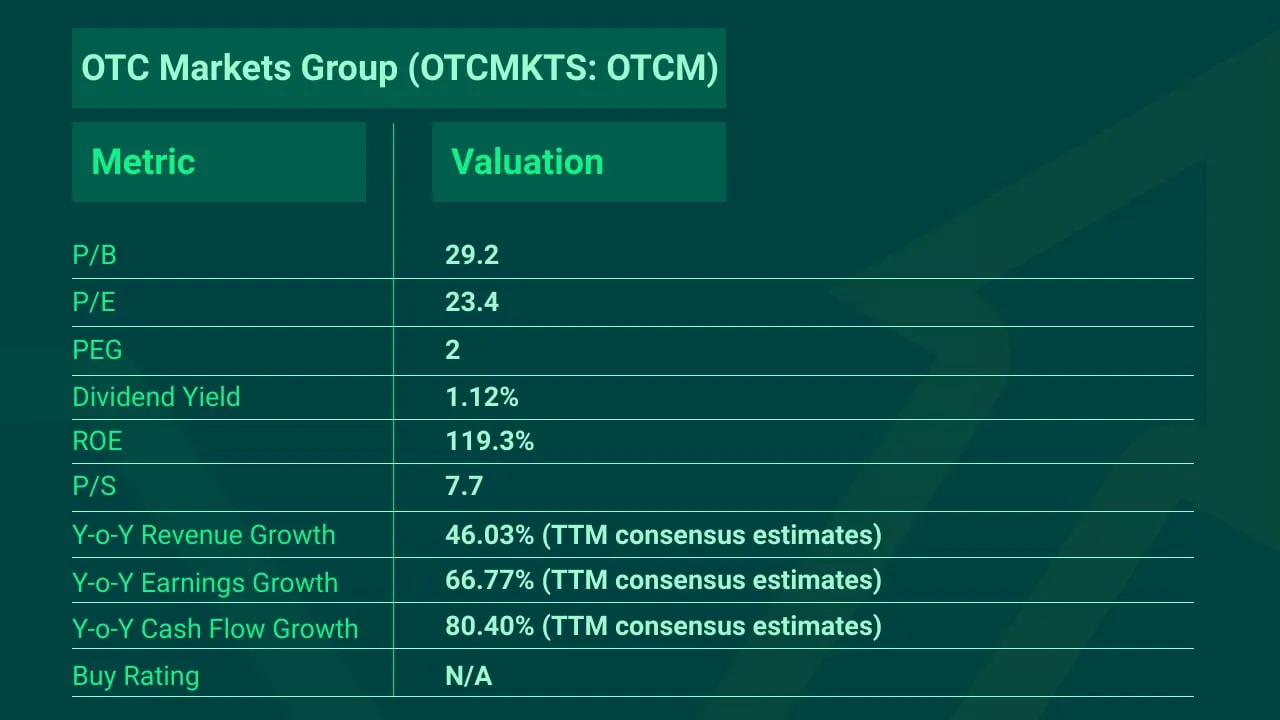 Top-Picks-OTC-Markets-OTCM-min