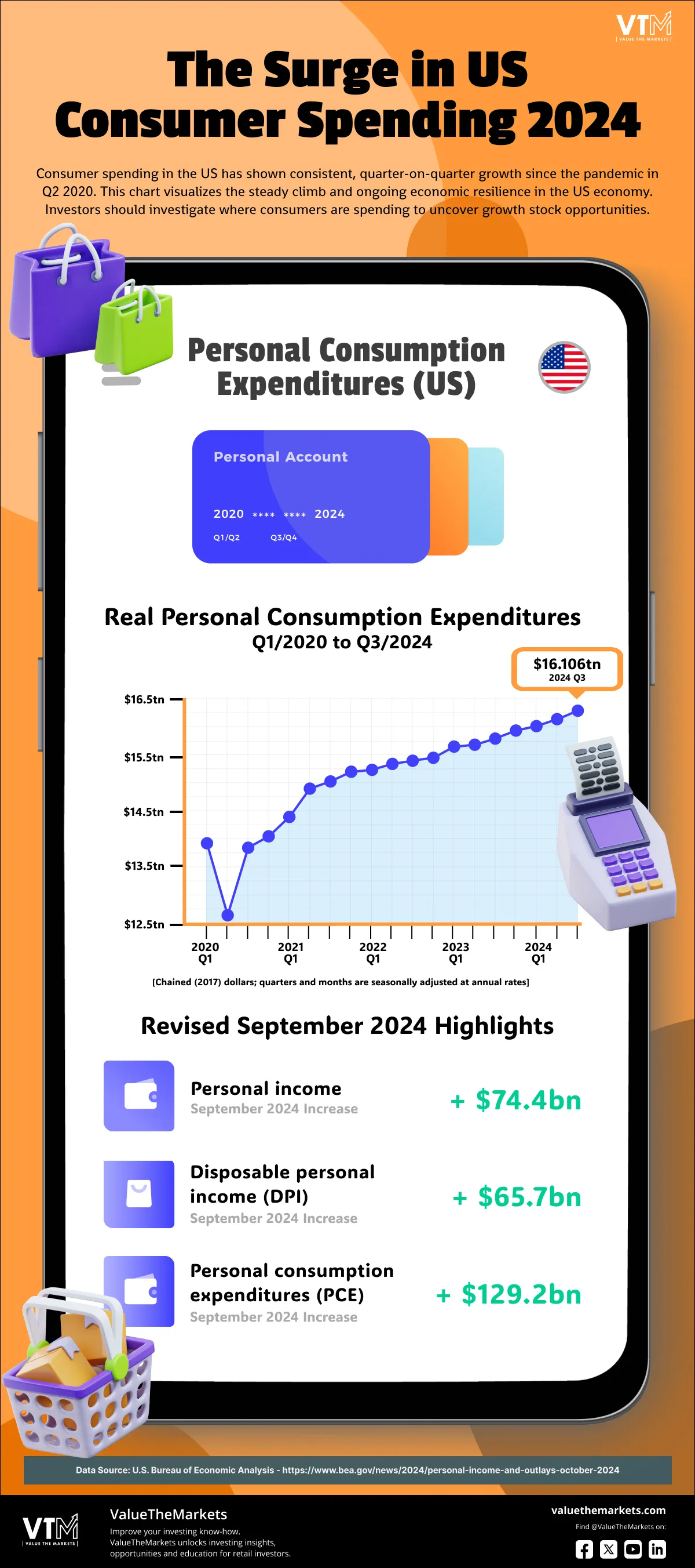 vtm-data-story-us-consumer-spending-2024