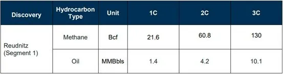 mcf_energy_ltd__mcf_energy_unveils_promising_update_on_substanti