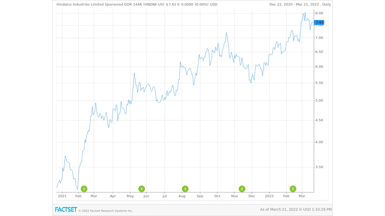 Hindalco-Stock-Chart-2-min