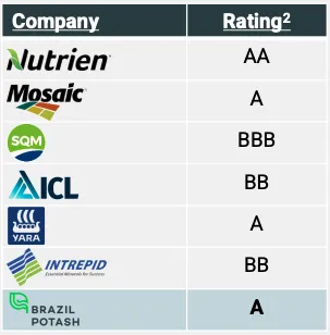 MSCI Rating vs. Peers