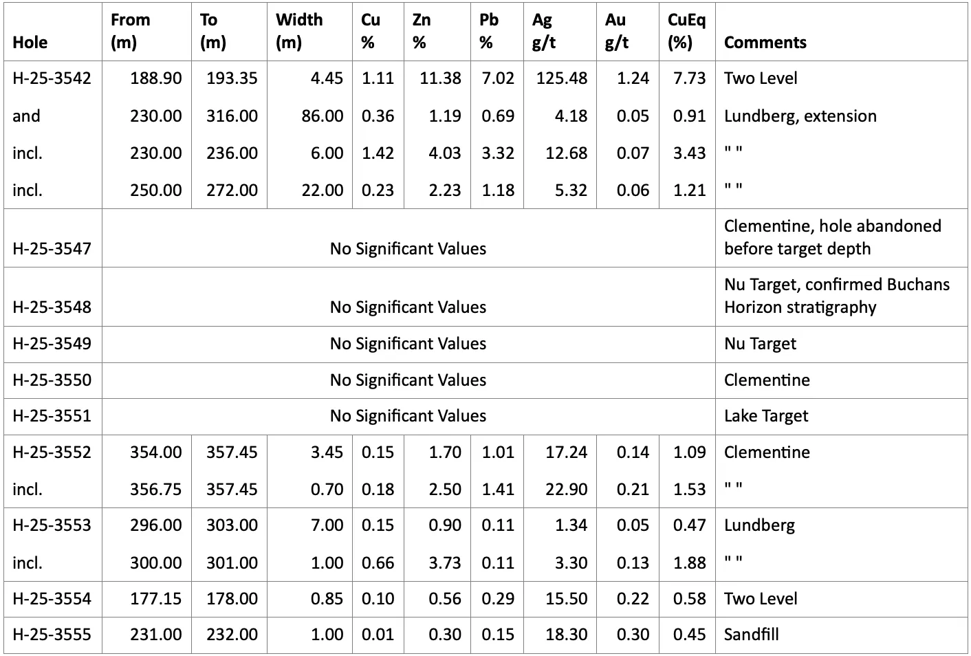 2026-02-25-ctm-table-3