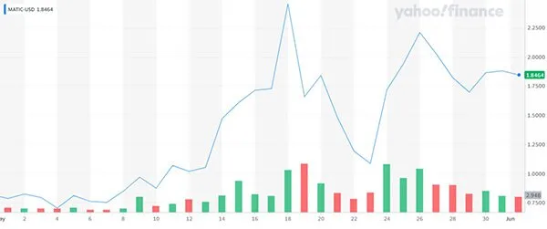 ItsnotjustMarkCubanboostingPolygonspriceriseMATIC-2_e6a0486bb3a3d881330fd3e226ae84d5_800