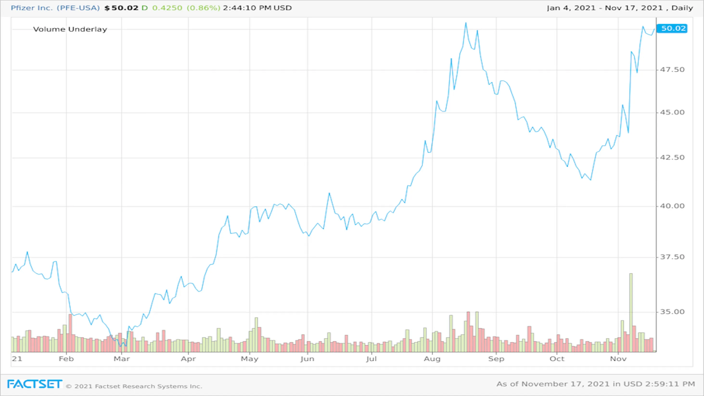 Pfizer-stock-share-price-2