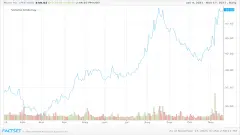 Pfizer-stock-share-price-2