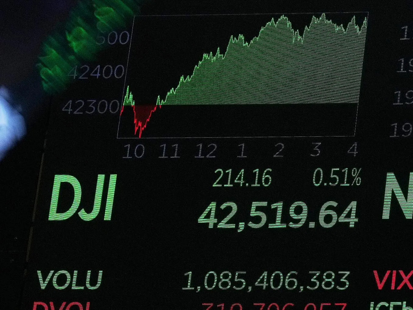 e0dceb6d3ab844d2bb3cd222cc58d33e_main_financial_markets_wall_street_98897