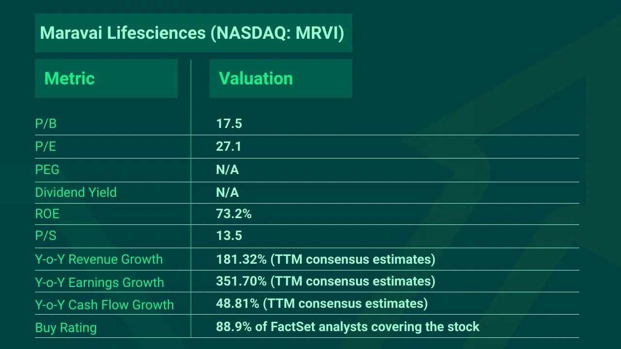 Top-Picks-Maravai-Lifesciences-MRVI-min