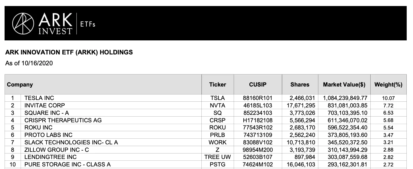 Cathie-Wood-19-10-20-Image-2