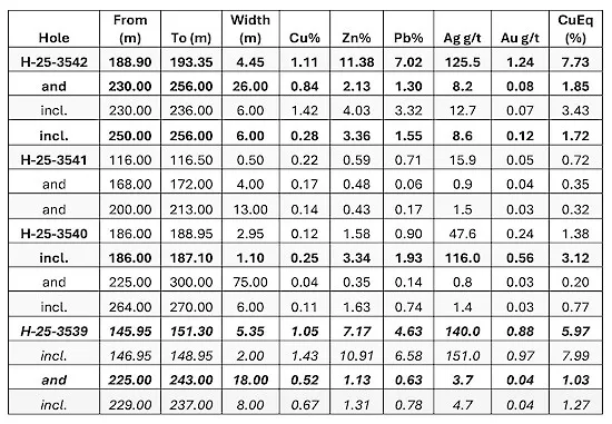2025-11-19_canterra_two_level_drill_results_final_-2.550x0-is