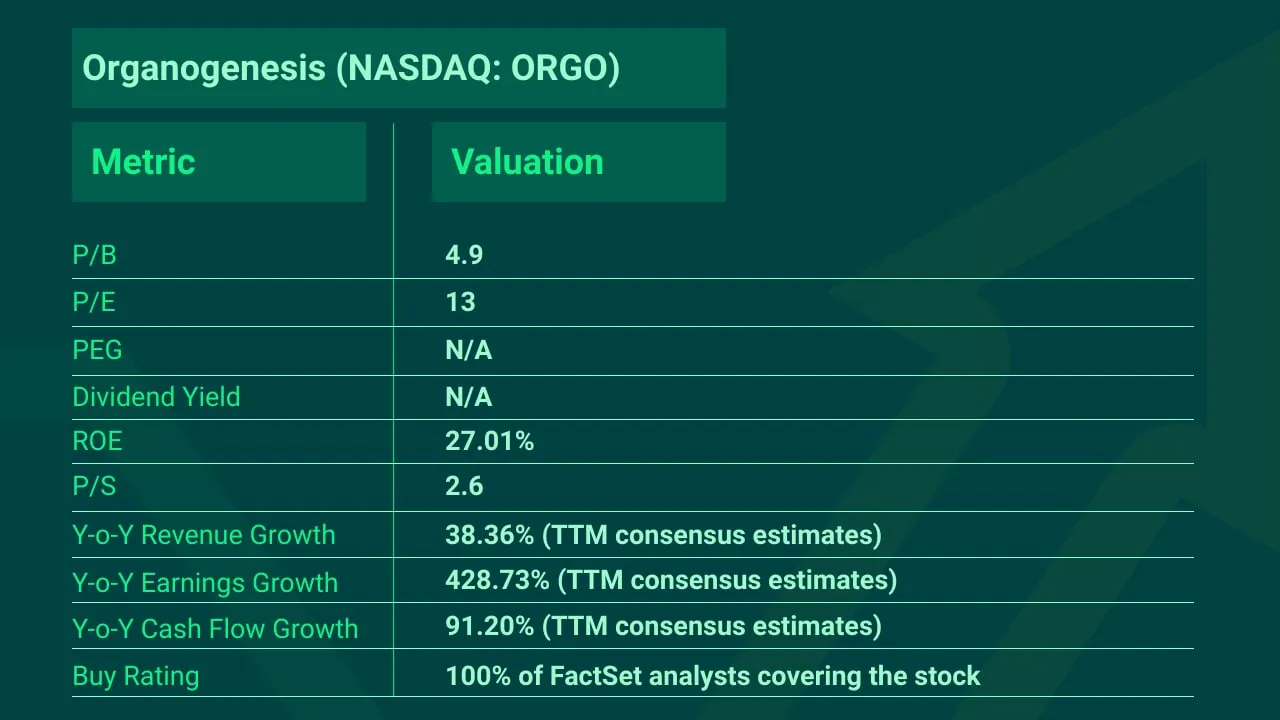 Top-Picks-Organogenesis-ORGO-stock-min