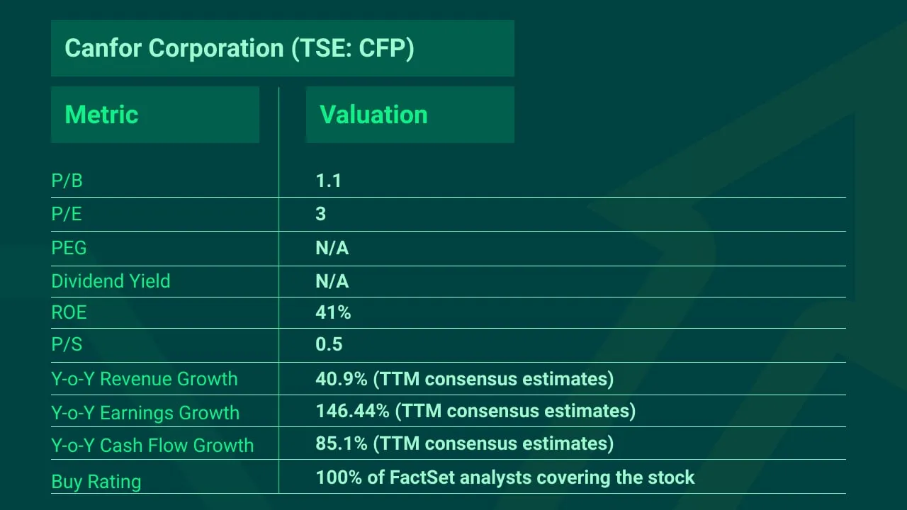 Top-Picks-Canfor-CFP-Stock-min