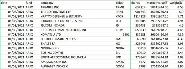 ARKInvestsSpaceETFWhatyouneedtoknow-image2_193c7988cadbd4856251dd157e5a5e33_800