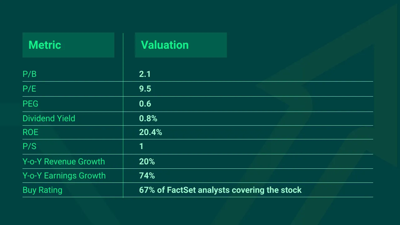 Amkor-Technology-Top-Value-Stock-Q1-VTM-1641916305