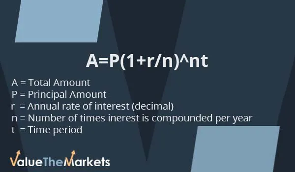 WhatiscompoundinterestContentImage_1_d4a326b0ebdd3ba7c7be1fa1fc5a267f_800