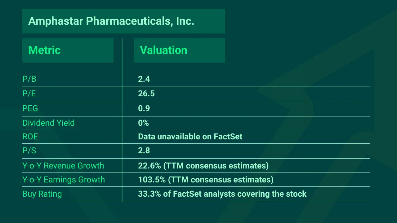 Amphastar-Pharma-Top-Momentum-Stock-Q1