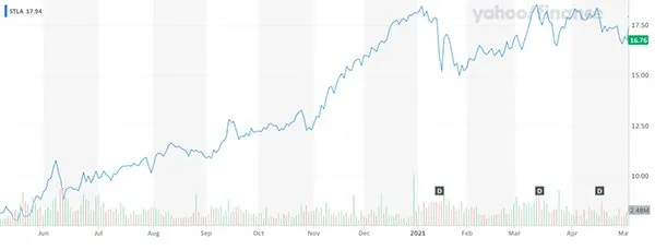 DoesitmatterthatStellantisjustgaveupitsTeslacarboncredits_-image2_32dda2a7de0baef0bb09560f993c80cf_800