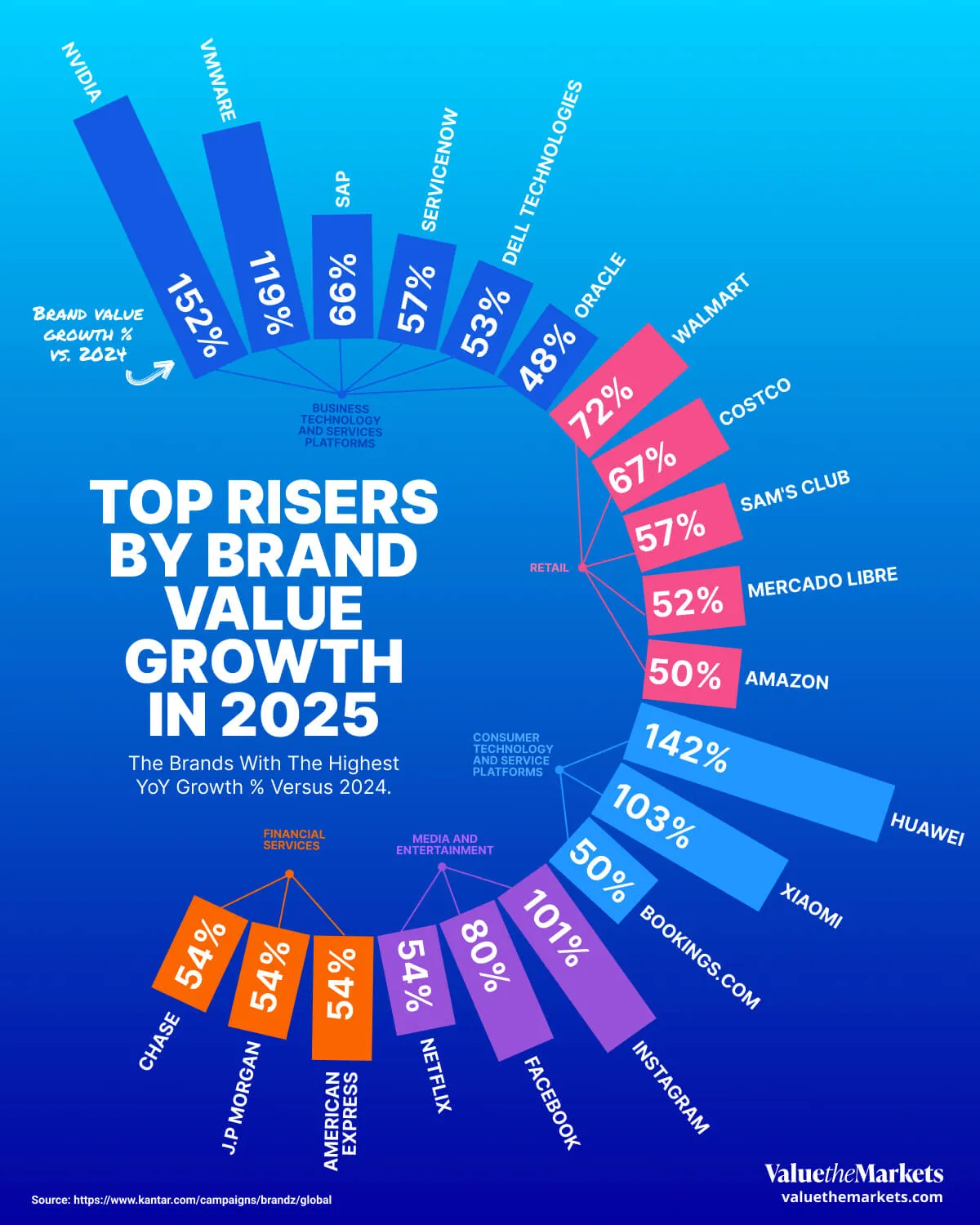 Kantar Top Rising Brands_ Infographic