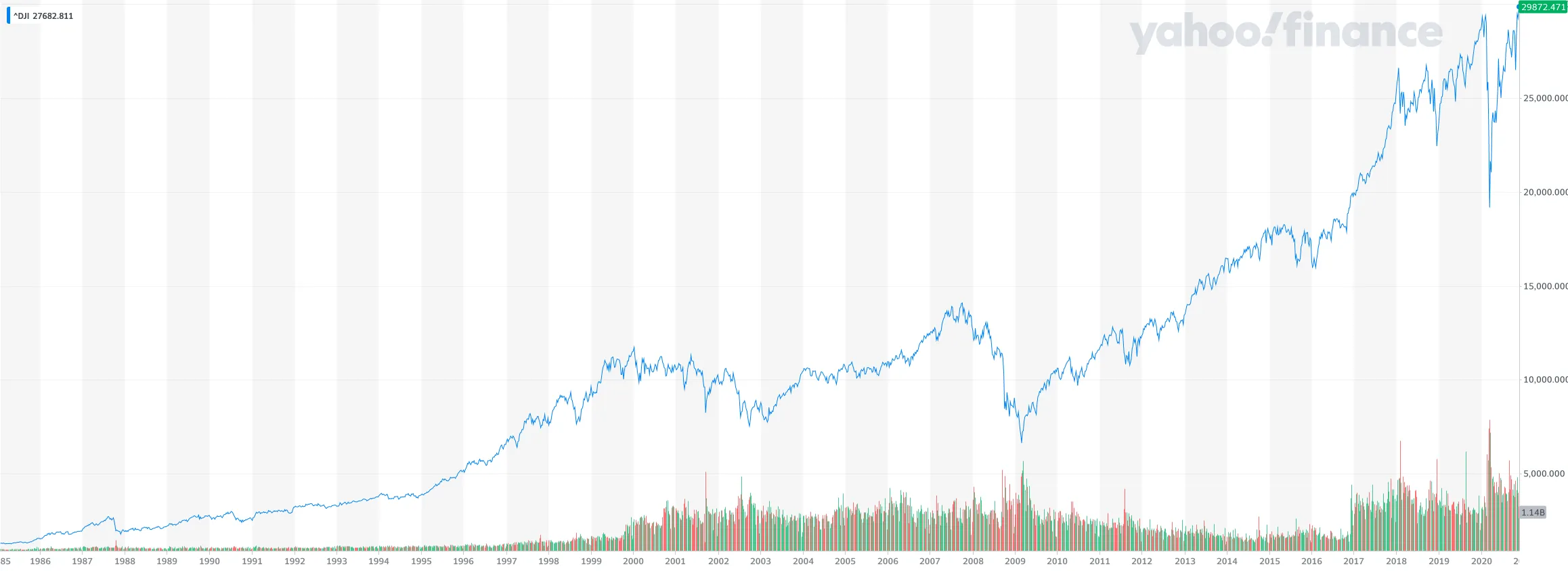 Dow-Jones-027-11-20-Image-1