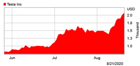 Tesla-Article-21-08-20-image2