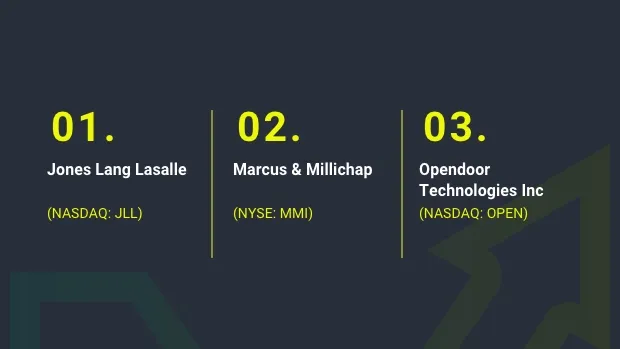 Q4-2021-Real-Estate-momentum-stocks