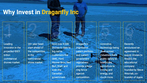 DF003-LP2-Build-Assets-VTM-Why-Invest-Image