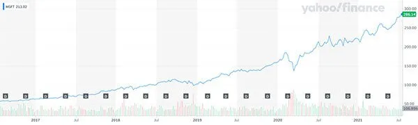 MicrosoftQ4pre-earningscallwhatyouneedtoknow-2_9cad1fa274a15f1dec076f02f1845270_800