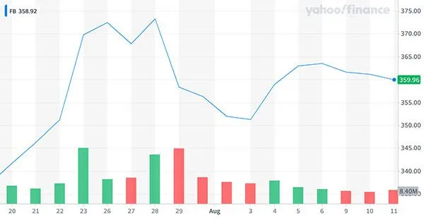 Facebookpost-earningscalwhatyouneedtoknow-2_1bb8676eb97f15bd506c58d6d5c0abe8_800