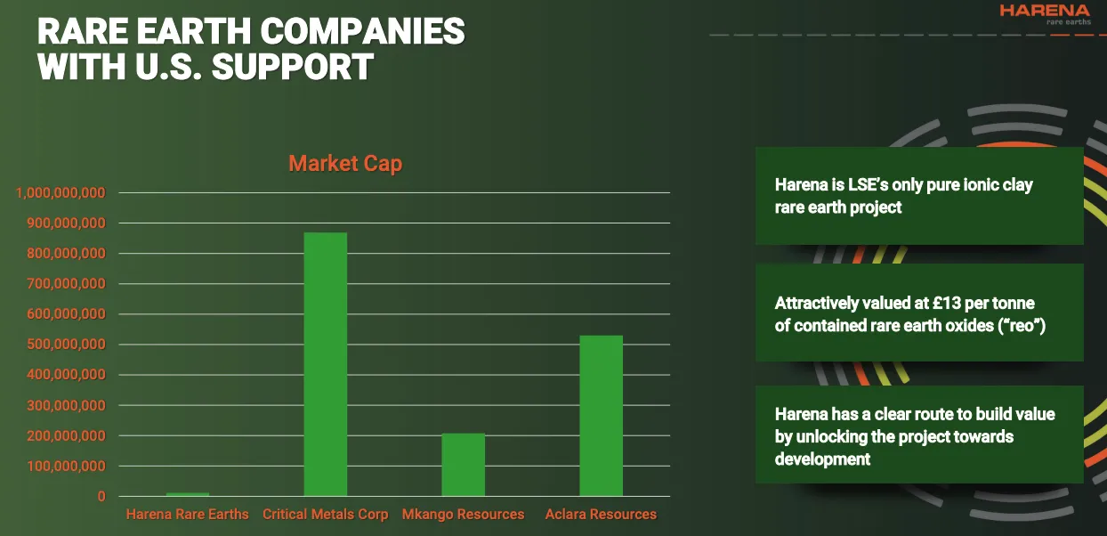 Rare Earth Companies with US Support