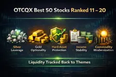 Infographic showing five icons for Silver, Gold, Inflation, Income, and Crypto themes under "Positions 11–20 of the OTCQX Best 50."
