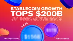 Stablecoin Growth Tops $200B