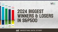 2024 Biggest Winners & Losers in S&P50